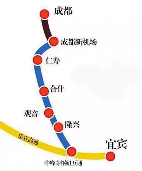 线路起于成都,经简阳,眉山,内江,自贡等地到达宜宾,建成通车后成都