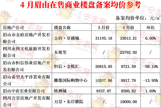 眉山市房屋存案
号查询（眉山房产存案
信息查询）〔眉山房产信息查询平台〕 新闻资讯