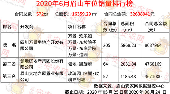 眉山房价(眉山房价大暴跌最新消息)