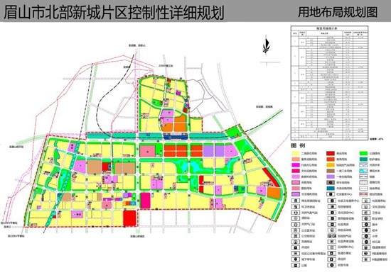 眉山向北,北部新城将成为新中心!