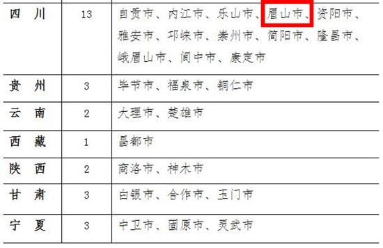 國家衛生城市進入公示階段,眉山即將創衛成功! - 仁壽房網