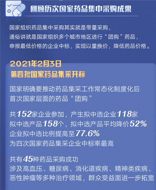 药品降价了第五批国家药品集采结果公示