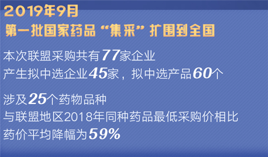 药品降价了第五批国家药品集采结果公示