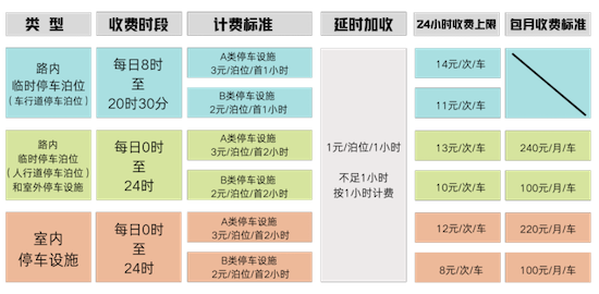 停车收费表格模板图片