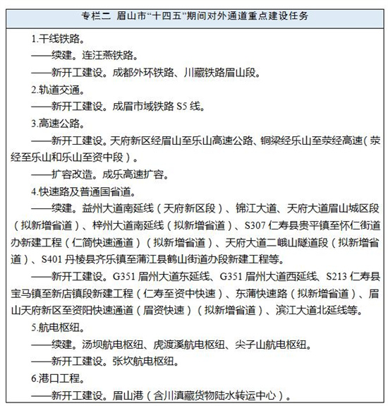 成都眉山s16轻轨线路图片