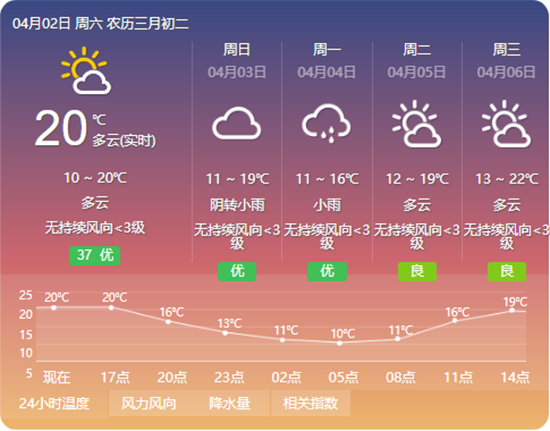 仁寿人这份天气预报交通路况一定要看