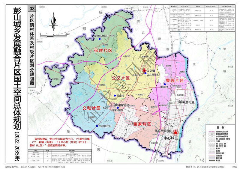 彭山区拟发布2个乡镇级片区国土空间总体规划
