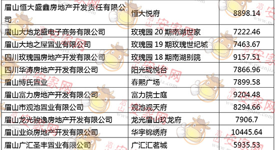 眉山楼市均价数据